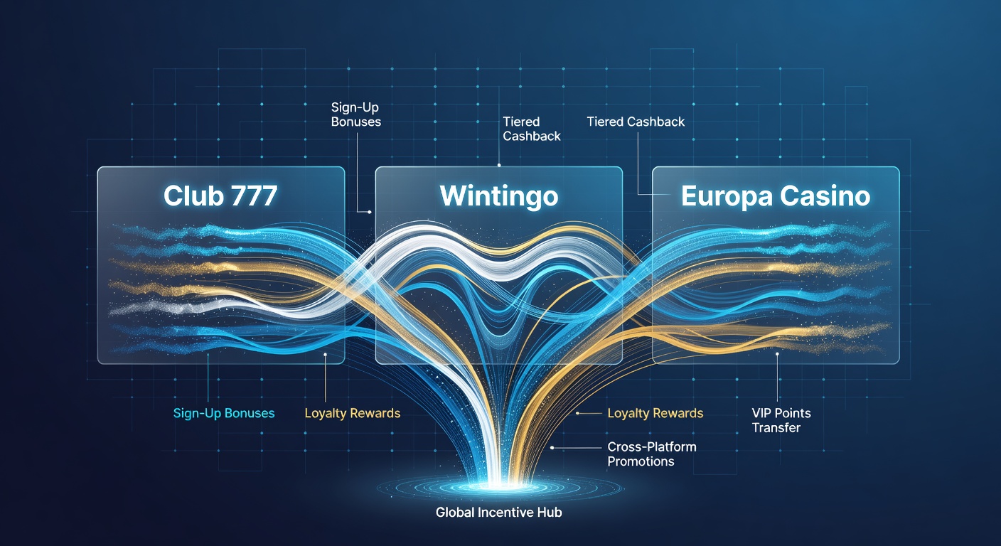 Diagram van incentive lagen en jackpot integratie bij Club 777, Wintingo en Europa Casino