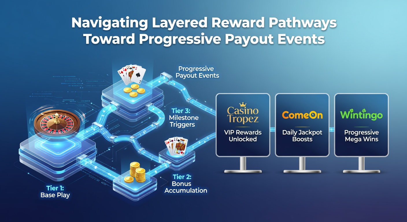 Illustratie van gelaagde beloningspaden die leiden naar progressieve jackpot uitbetalingen in online casinos
